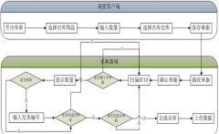 倉庫管理作業(yè)應(yīng)注意的問題有哪些？