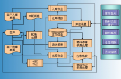 如何實現(xiàn)智能系統(tǒng)和布局使柔性最大化？
