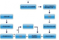 蘇州網(wǎng)站建設(shè)改善UE用戶體驗感