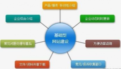 網(wǎng)站建設(shè)行業(yè)門(mén)戶(hù)網(wǎng)站建設(shè)的誤區(qū)
