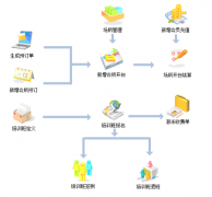 濰坊物業(yè)管理系統(tǒng)網(wǎng)頁版特點