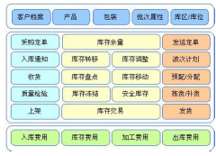 RFID技術(shù)在倉庫管理用的多嗎？