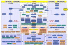 金蝶Kis專業(yè)版軟件一般要多少錢？