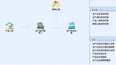 登錄金蝶kis專業(yè)版為什么會(huì)顯示無(wú)效服務(wù)器？