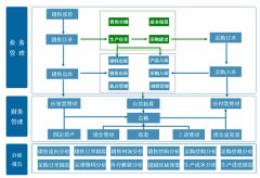 金蝶KIS專業(yè)版V10.0加密服務(wù)器無(wú)法注冊(cè)？