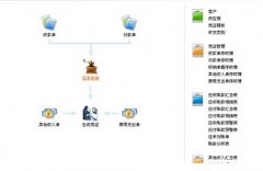 金蝶KIS專業(yè)版安裝過(guò)程中出現(xiàn)問(wèn)題如何解決？