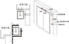 門(mén)禁系統(tǒng)走向智能化的步驟