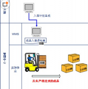 云計算時代，多店統(tǒng)一會員卡管理變得輕而易舉