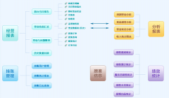 餐飲行業(yè)一卡在手中，權(quán)限結(jié)算一秒鐘