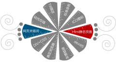 網(wǎng)站內(nèi)鏈作用到底是什么呢？