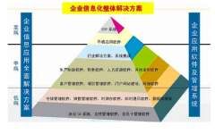 OA可用測試中必須守記以下點！