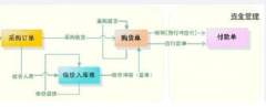 誰(shuí)有金蝶kis商貿(mào)通V3.0標(biāo)準(zhǔn)版的破解版