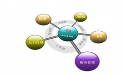 OA軟件實施遇到的困難有哪些？