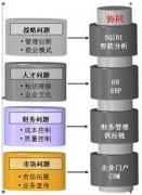 OA系統(tǒng)都有哪些突出之處呢？