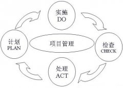 工程項(xiàng)目管理OA辦公系統(tǒng)的特點(diǎn)