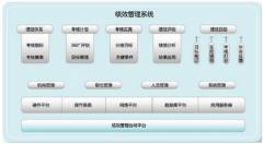 什么是績(jī)效管理系統(tǒng)？