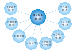 偉峰OA辦公系統(tǒng)免費(fèi)版？