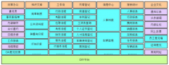 偉峰OA辦公系統(tǒng)大概在多少錢的價(jià)位？