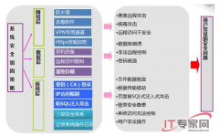 萬戶OA怎么樣？好不好用