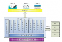 想問(wèn)一下用過(guò)萬(wàn)戶oa軟件的人，萬(wàn)戶oa軟件怎么樣？