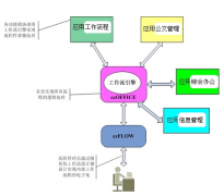 為什么說(shuō)萬(wàn)戶OA 是精確到時(shí)間的服務(wù)管理？