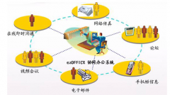萬戶OA易用性怎么樣？