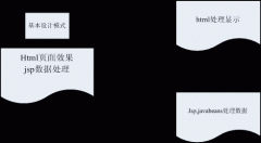 學籍管理系統(tǒng)主要功能概敘