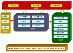 學生信息管理管理系統(tǒng)（功能最全面）