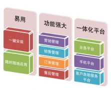 行銷支持管理系統(tǒng)之行銷體系管理制度