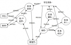 小學(xué)學(xué)籍管理系統(tǒng)(學(xué)校版)