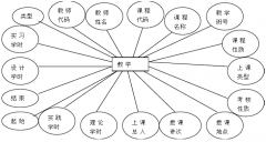 信息系統(tǒng)管理可行性分析