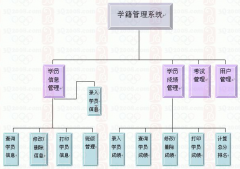 高中學(xué)籍管理系統(tǒng)之學(xué)?？剌z保學(xué)