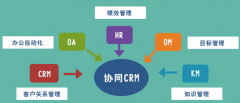 萊克crm以留客層面為核心