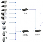 監(jiān)控系統(tǒng)組成六個部分