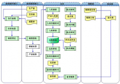 無線倉庫對(duì)倉庫流程和空間進(jìn)行管理