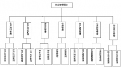 物業(yè)是處理好標(biāo)準(zhǔn)化和個(gè)性化的關(guān)系