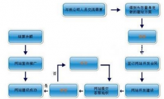 網站二級域名是什么意思？