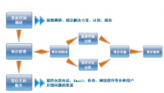 視頻軟件開(kāi)發(fā)主要具有以下優(yōu)勢(shì)