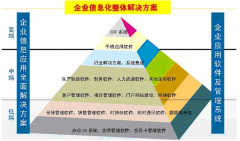 軟件開發(fā)發(fā)展第一首要條件：錢