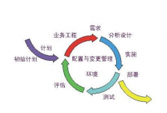 軟件開發(fā)行業(yè)也會(huì)迎來他的春天嗎？