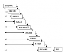 軟件開發(fā)收益成效有哪些？