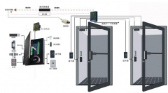 常用的刷卡進(jìn)出門控制設(shè)備