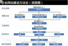 公司網(wǎng)站整合、拆分為上市鋪路