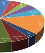 業(yè)務(wù)管理軟件所管理的業(yè)務(wù)模式