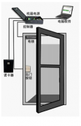 門(mén)禁系統(tǒng)設(shè)計(jì)應(yīng)緊緊圍繞著人們的實(shí)際需求