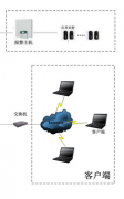 監(jiān)控對公共交通車輛安全、調(diào)度進行統(tǒng)一