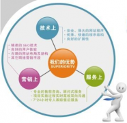 企業(yè)網站面對的是什么？