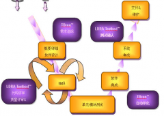 鄭州軟件開發(fā)行業(yè)的特點(diǎn)