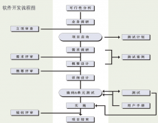 鄭州軟件開發(fā)行業(yè)的風(fēng)險(xiǎn)