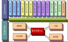 軟件開發(fā)落實(shí)各項(xiàng)制度，加強(qiáng)督導(dǎo)檢查